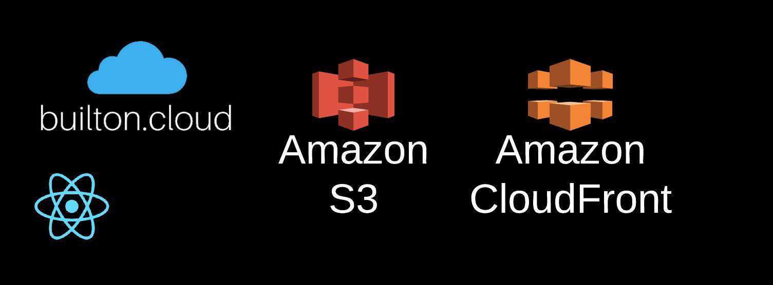 React returns back a 403 with AWS S3 and CloudFront cover image